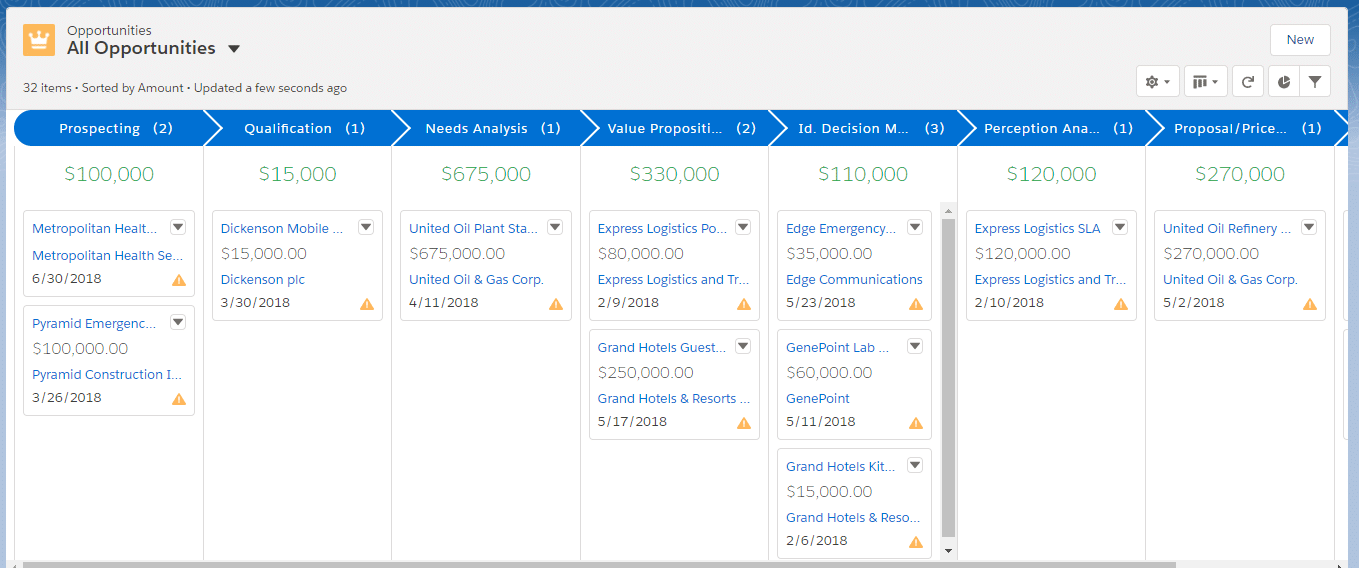 Opportunity Stage Based Interface Lightning UI features