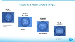 data security in salesforce