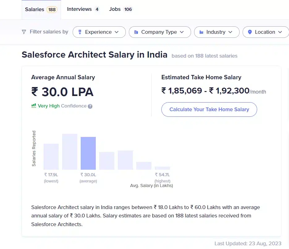 Salesforce