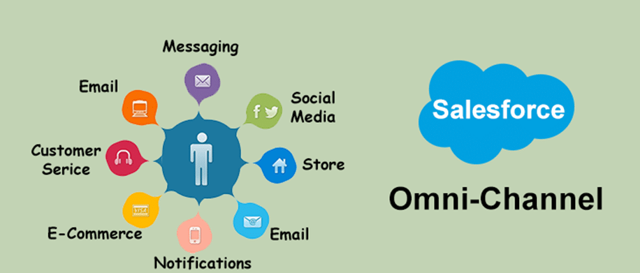 omni channel salesforce