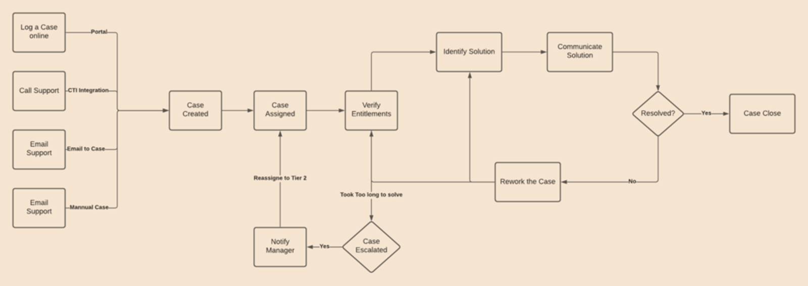 Salesforce Cases: A Comprehensive Guide