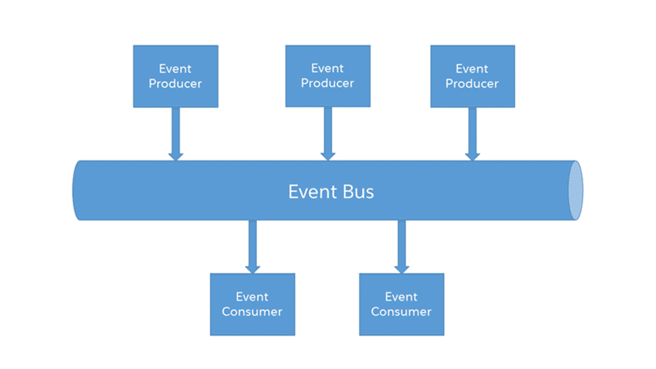 Salesforce Platform Events