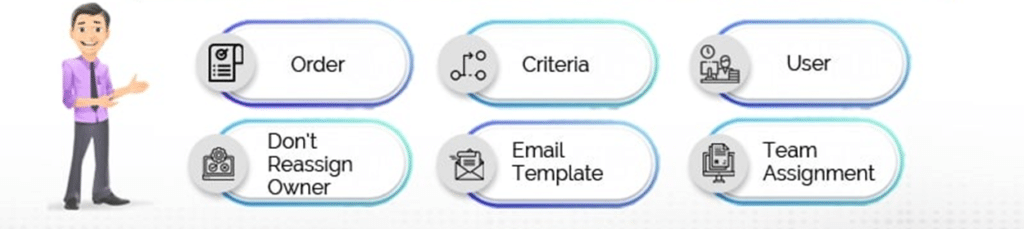 Case Assignment Rules in Salesforce: Mastering Efficiency 2 image 98